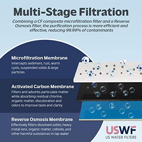 USWF RO-2F-600-M Membrane for RO-2F-600 Tankless RO System - Image 4