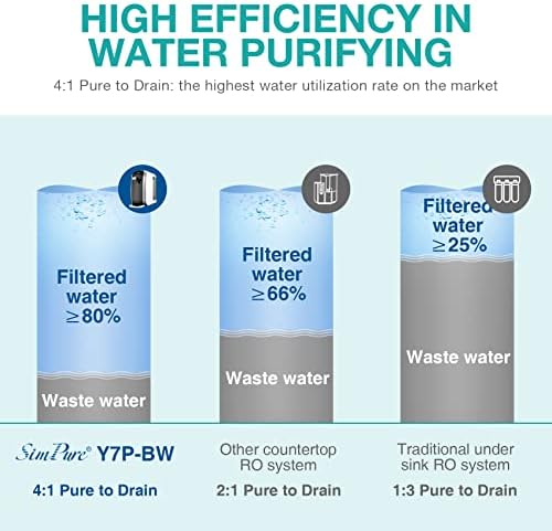 SimPure Y7P-BW Countertop Reverse Osmosis System (Comes with One Extra Replacement Cartridge) - Image 3