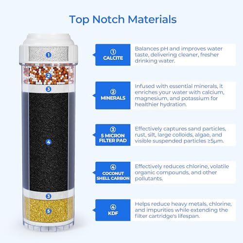 RF-1050, AF-1110, RF-2050 Replacement Filter Cartridge, 2-Pack - Image 3
