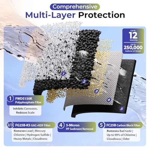 iSpring Ultimate Whole House Water Filter w/Spin Down Sediment Filter - Image 2