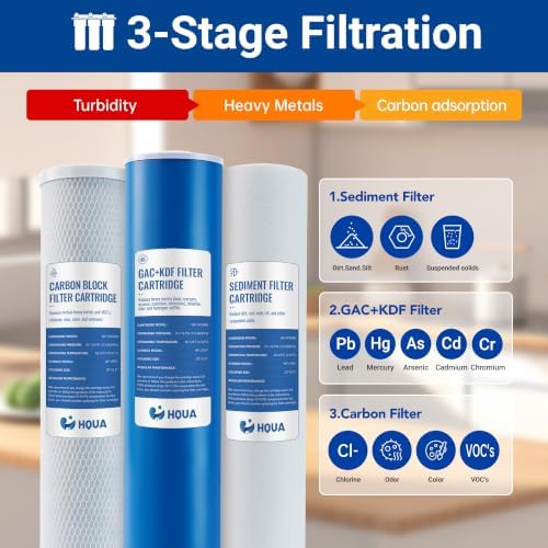 3-stage Replacement Filter Cartridges Set, PP, GAC KDF, Carbon Block, Fit for WF3 Series Whole House Water Filter (PP,GAC+KDF, Carbon Block) - Image 3