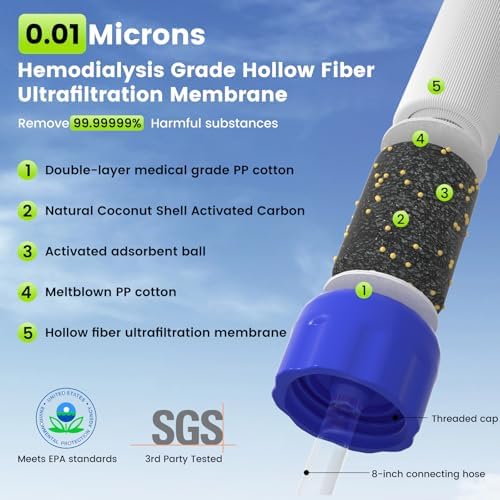 Purewell Outdoor Water Filter Personal Water Filtration Straw Emergency Survival Gear Water Purifier for Camping Hiking Climbing Backpacking - Image 2