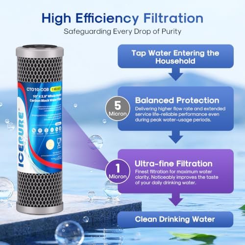 ICEPURE 1 Micron 2.5"x10" Whole House Water Filter, Targeted Heavy‑Metal & Lead Removal Replacement Filter, 2PACK - Image 6