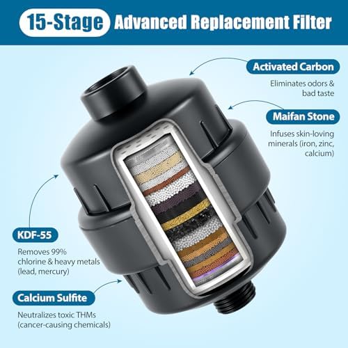 High Pressure Filtered Shower Head Combo with 15-Stage Water Softener Filter Cartridge, Effectively Removes Chlorine & Heavy Metals from Hard Water, Revitalizes Dry Skin and Adds Shine to Hair（Black） - Image 2