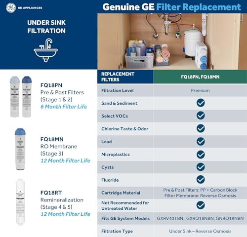 GE Reverse Osmosis Under Sink Remineralization & Replacement Filter, Fits GE GXRV40TBN, GXRQ18NBN, GNRQ18NBN Filtration Systems, Replace Every 12 Months, FQ18RT - Image 3