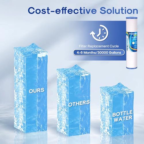ICEPURE 5 Micron 20" x 4.5" Whole House Grooved Sediment Water Filter Cartridge Replacement for AP810-2, DGD-5005-20, CFDGD2501-20BB, SDC-45-2005, RS18-20, 3Pack - Image 6