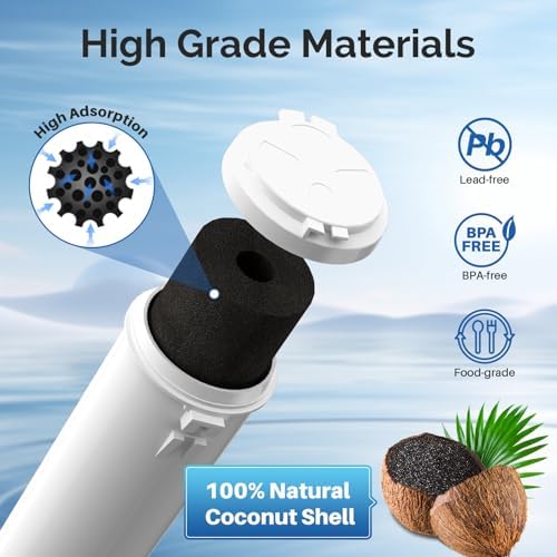 ICEPURE EDR3RXD1 Water Filter Replacement for Everydrop Filter 3, 1 PACK - Image 5
