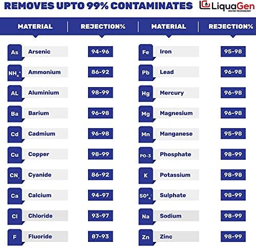 LiquaGen- Reverse Osmosis Membrane (75 GPD) | Replacement Water Filter for Home improvement | Countertop or Under Sink Water Filter | Filters For Premier Pure Drinking Water| For Any RO Machine - Image 6