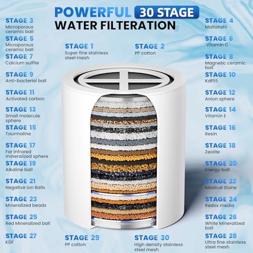30 Stage Shower Filter Cartridge, High Output Replacement Cartridge, Shower Water Softener, Improve Your Skin, Hair and Nails - Image 2