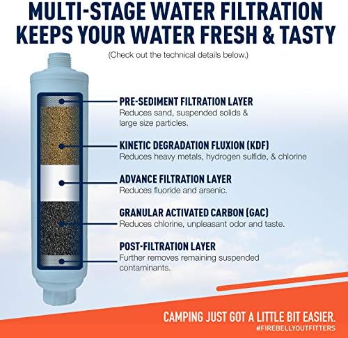 Firebelly Outfitters RV Water Pressure Regulator, Camper Water Filter Kit - Image 5