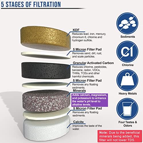 APEX EXPRT MR-1060 Countertop, 5-Stage Water Filter with Mineral pH Alkaline Technology – Easy Install Faucet Filter – Reduces Heavy Metals, Bad Taste, and 99% of Chlorine – Enhances Water Quality - Image 5