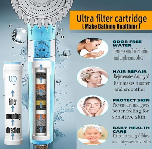 High Pressure Handheld Shower Head High Pressure Shower Heads- High Flow Even with Low Water Pressure - Hand Held Showerhead Set with 59″Replacement Hose/Bracket and Cotton Filters (Premium Chrome) - Image 3