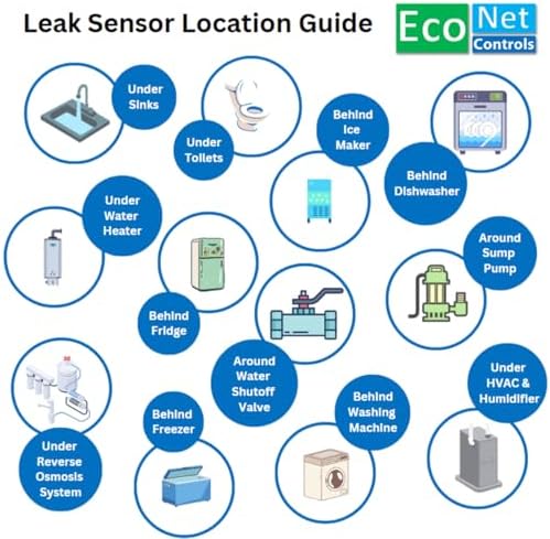 EVC400-MW-SK6 Bulldog Matter Over WiFi Starter Kit with 6 sensors - Easy Installation, No Plumbing Required, Smart Home Optional - Image 3