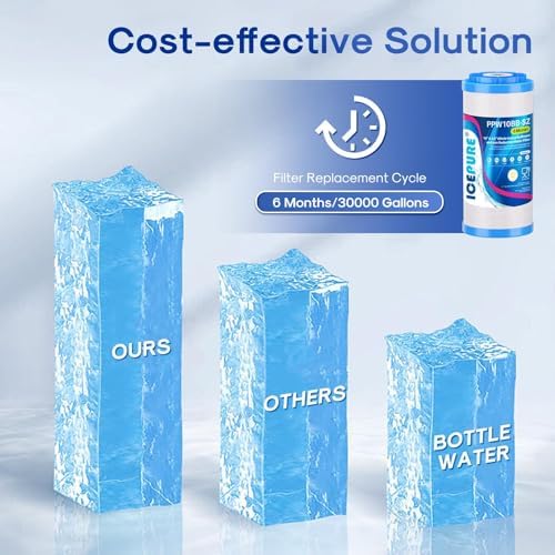 ICEPURE 5 Micron 10"x4.5" PPW10BB-SZ String Wound Water Sediment Filter Replacement for Whole House Filtration System, Compatible With Iron Reducing Filter For Well Water, 1Pack - Image 6