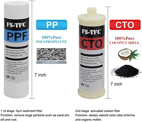 Reverse Osmosis Water Filtration System FS-RO-100G-A 1-Year Replacement Filter Kit,8 Pack - Image 2