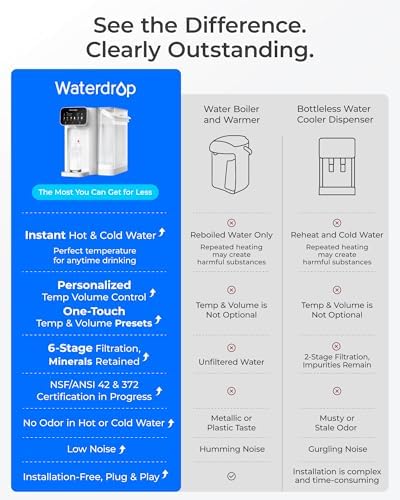 Waterdrop CT01 Countertop Water Filter System, Hot and Cold Water Dispenser with Multi-Stage Filtration with WD-CF01 Replacement Filter 1 Pack, Bundle - Image 4