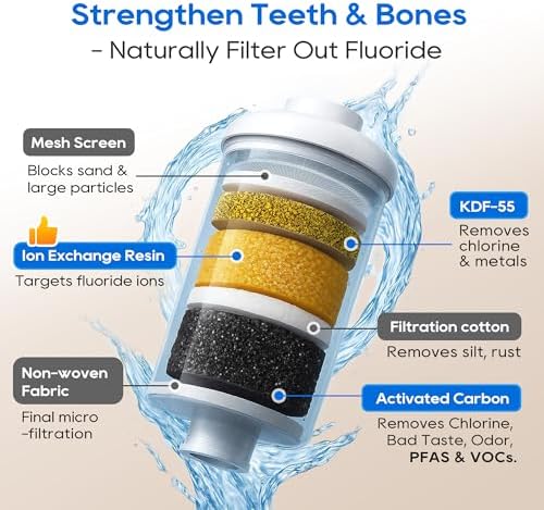 LCF Gravity-Fed Water Filter System, NSF/ANSI 42 Certified, 3G, 6 Filters - Image 5