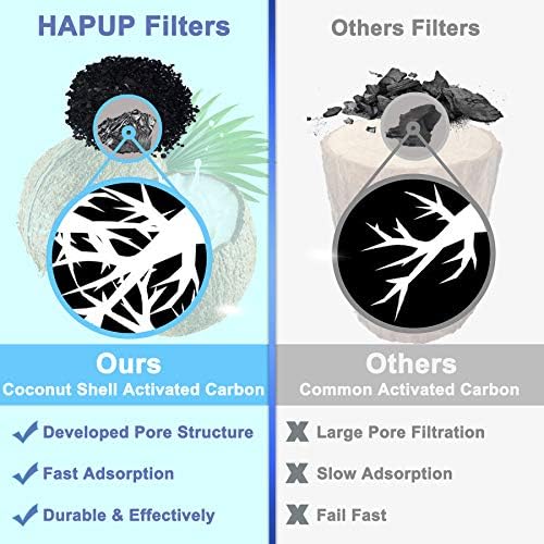 Cat Water Fountain Filter Replacement 6pcs Cat Fountain Filter Arc-shaped Washable Pet Fountain Filters with Triple Filtration System Activated Carbon for 1.8L HAPUP Dog Water Fountain - Image 4