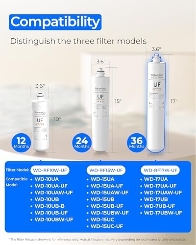 Waterdrop RF17W-UF Water Filter Replacement for Waterdrop 17UBW-UF - Image 2