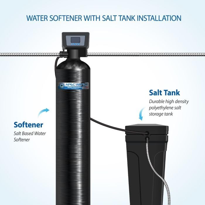 APEC Water SOFTENER-HE-30-FG, 30K Grains, Treats 1-3 Bathrooms - Image 5