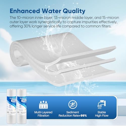 PUREPLUS 10 Micron 10"x2.5" Whole House Sediment Water Filter PP10 4 Pack - Image 4