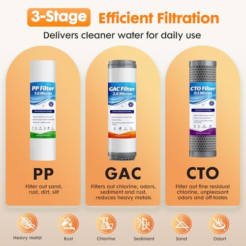 Whole House Water Filter System for Well Water,3-Stage,2-Year Filter Supply - Image 6