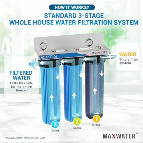 Max Water 3-Stage Whole House Water Filtration System, 1-Inch Inlet/Outlet - Image 5