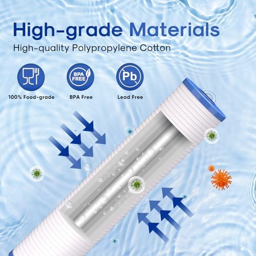 ICEPURE 5 Micron 20" x 4.5" Whole House Grooved Sediment Water Filter Cartridge Replacement for AP810-2, DGD-5005-20, CFDGD2501-20BB, SDC-45-2005, RS18-20, 3Pack - Image 3