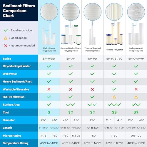 SpiroPure SP-DD-6010-BB 10x4.5 10 um Sediment Water Filter SDC-45-1010, 8PK - Image 6