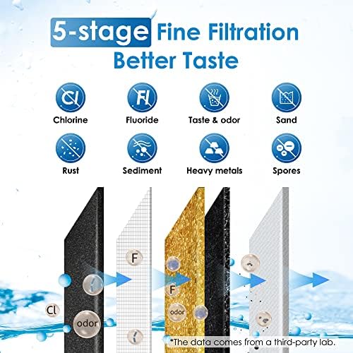 Waterdrop TK-S Gravity Water Filter System, NSF/ANSI 42&372 Standard - Image 5