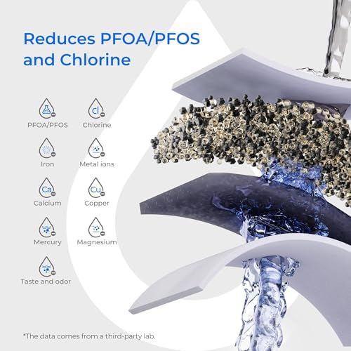 Waterdrop PT-07B Water Filter Pitcher with 3 Filters, 10-Cup, NSF Certified - Image 4