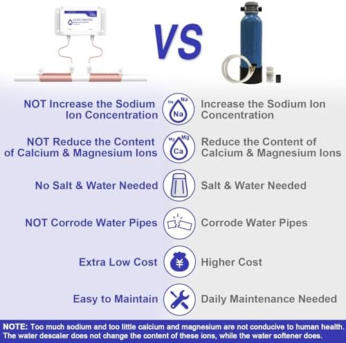 CAMECO Whole House Water Descaler System, Electronic Alternative Salt-Free Hard Water Conditioner, No Salt Water Softener, Limescale & Rust Removal, Reduces Hardness - Image 5