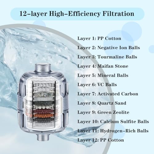 Shower Head Filter, 15-Stage Filtration System, Removes Chlorine & Heavy Metals, Softens Water for Smoother Skin & Hair, Universal Fit for All Shower Types (White) (LX-GLQ-001, Filter, GLQ001) - Image 5