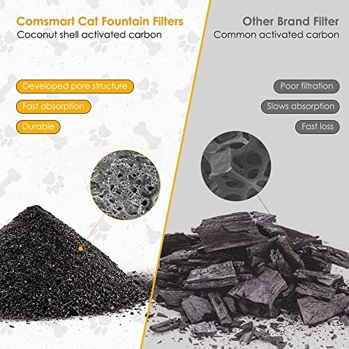 Comsmart Pet Fountain Filter Set, 3 Triple Filtration System Replacement Cat Water Fountain Filters for Round 81oz/2.4L Automatic Pet Fountain Cat Water Fountain (Pack of 16) - Image 3