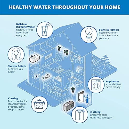 Aquasana Rhino Whole House Filter Genuine Replacement Tank | WH-1000R - Image 5