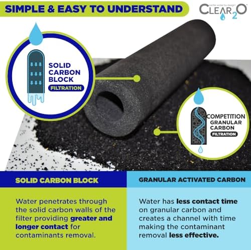CLEAR2O RV & Marine Inline Water Filter (CRV2006-3) – 1 Micron Solid Carbon Block – Premium Drinking Water Filtration for RVs, Boats, Campers – Reduces Chlorine, Lead, Taste & Odor - Image 3