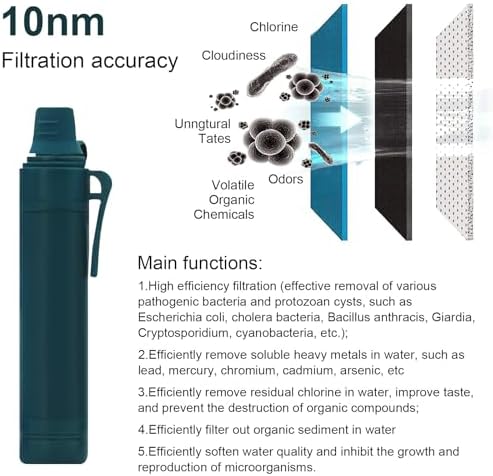 10NM Portable Water Filter System Set,Backpacking Squeeze Water Filtration Purifier Survival System for Hiking (Navy Blue) - Image 6