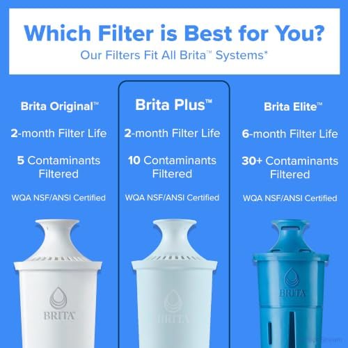 Brita Metro Small 6-Cup Water Filter Pitcher with BritaPlus Filter, Clear - Image 5