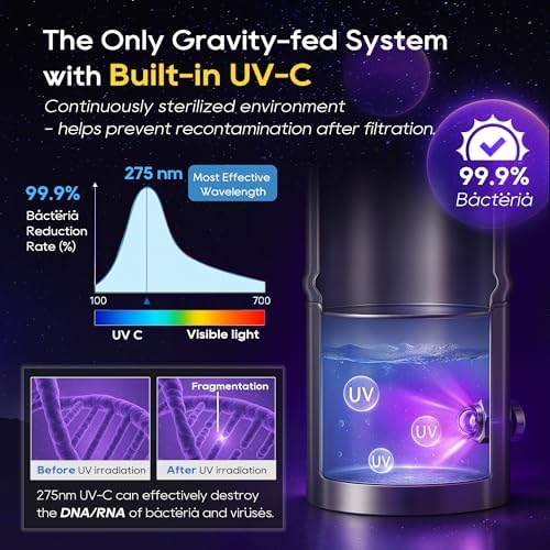 LCF UV-C Gravity Water Filter System, NSF/ANSI 42 Certified, 3G, 6 Filters - Image 4