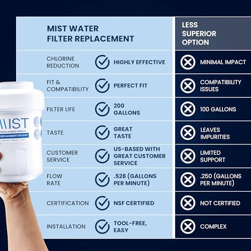 Mist MWF Water Filter, NSF 42, 2 Pack - Image 5