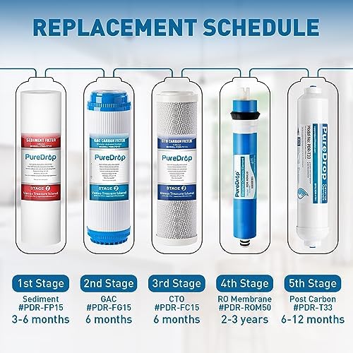 PureDrop PDR-ROM50 Reverse Osmosis RO Membrane Replacement 50 GPD, Fits Standard Under Sink RO Drinking Water Filter System - Image 6