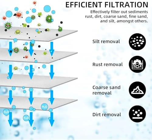 Filterelated RV Dual Water Filter System with 3/4" Brass Fittings Two Filters Included Reduces Sediment,Chlorine,Bad Taste and Odors,Suitable for RVs,Boats,Farming &Gardening - Image 2