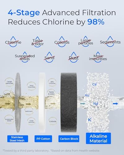 Waterdrop FC-02 Alkaline Water Filter for Sink Faucet, Filter Life Reminder - Image 5