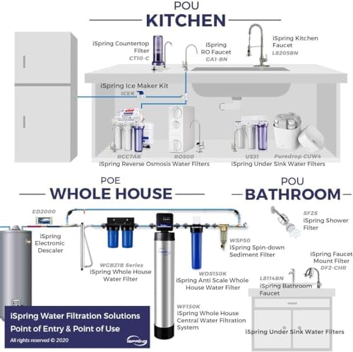 iSpring FM15B Iron and Manganese Reducing Replacement Water Filter Cartridge for Whole House Water Filtration System iSpring WGB21BM, 10"x4.5" High Capacity - Image 5