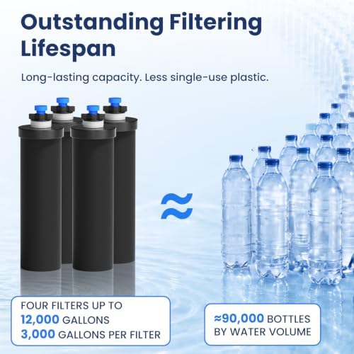 Gravity Water Filter Replacement for Berlkey® BB9-2®, 4-Pack - Image 6