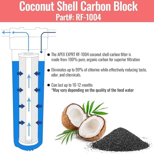 RF-1004 Whole House Water Filter Cartridge - High Capacity 20" x 4.5" 10 Micron - Organic Coconut Shell Carbon Water Filter Replacement - Reduces Chlorine, Taste & Odor, Industrial Solvents - Image 2