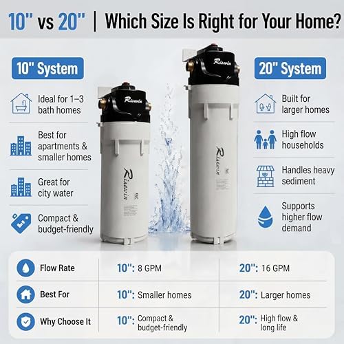 10" Whole House Water Filter System, Single Stage, Bypass, Flushable,1" NPT - Image 3