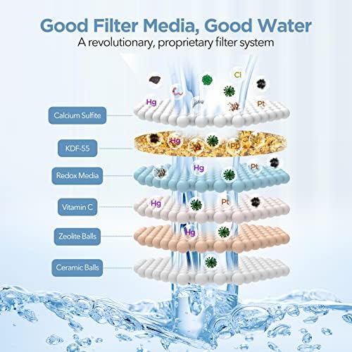MakeFit Genuine Replacement Filter for Filtered Showerhead 1-PACK (MFR201) - Image 4