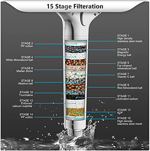 FEELSO Filtered Shower Head with Handheld, High Pressure Shower Filter Head - Image 5