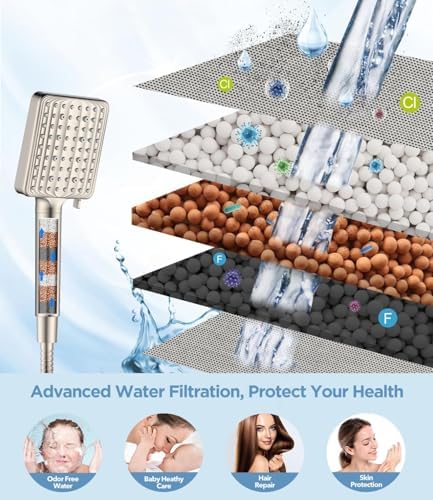 MakeFit Filtered Shower Head with Handheld,High Pressure,6 Modes - Image 4
